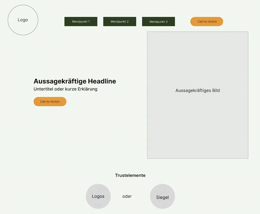 Navigation & Headerbereich einer Website Struktur Vorlage