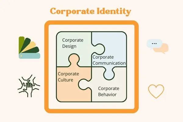 Was ist eine Corporate Identity?